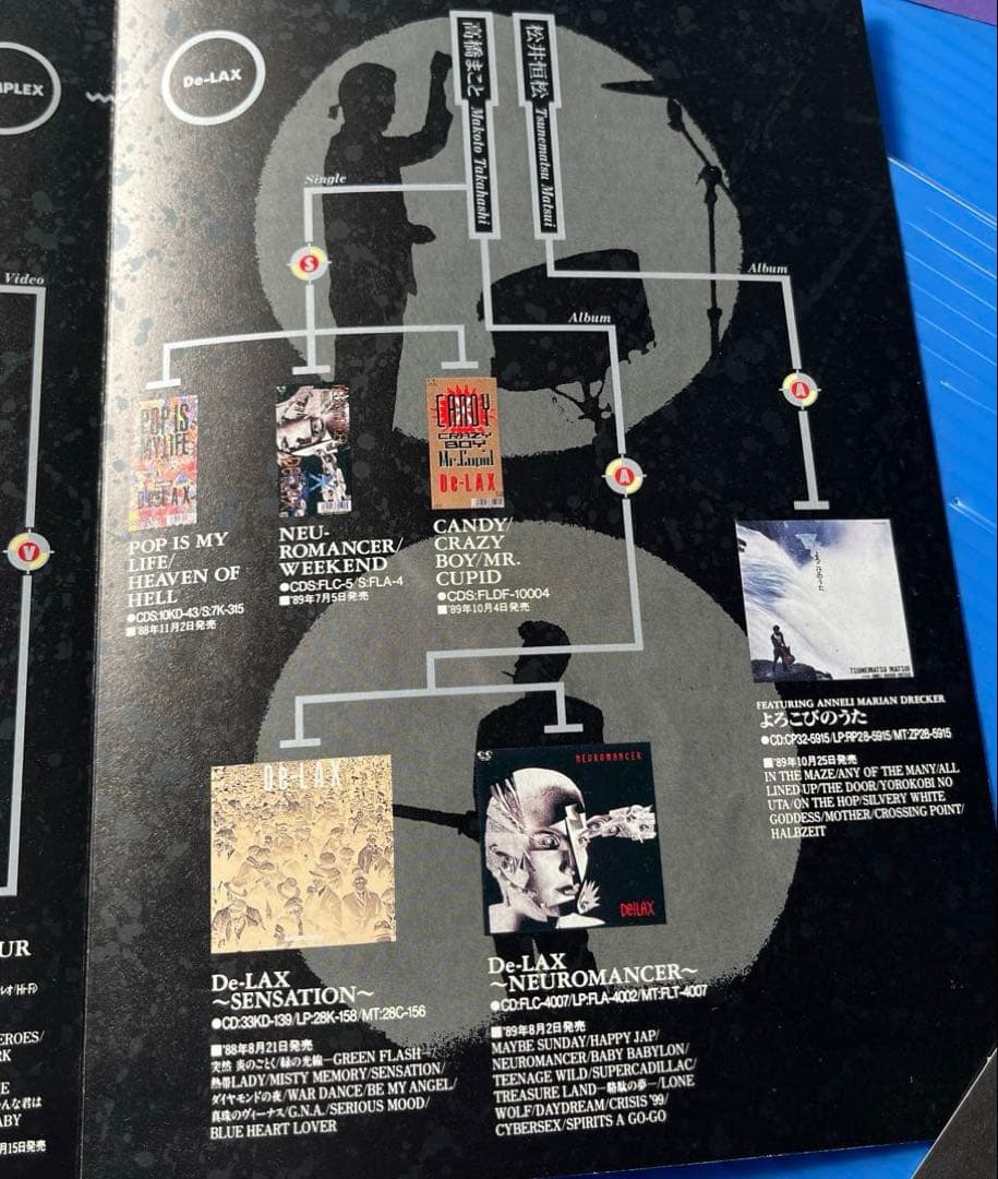 ◇ 氷室京介　グッズ一式　12点