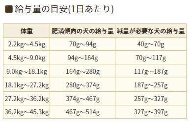 アーテミス アガリクスI/S　ヘルシーウェイト 小粒　6.8kg×２袋