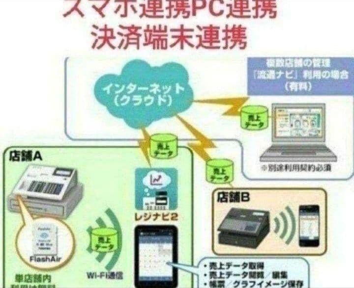 テックレジスター　MA-770　フル設定無料　最新最上位機種　301199