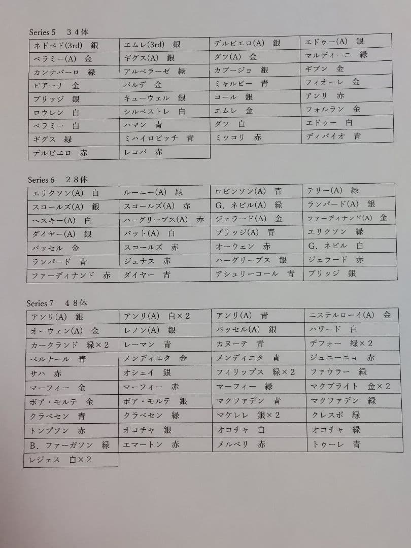 コリンシアン　ミニチュアーズ　３０２体まとめ売り
