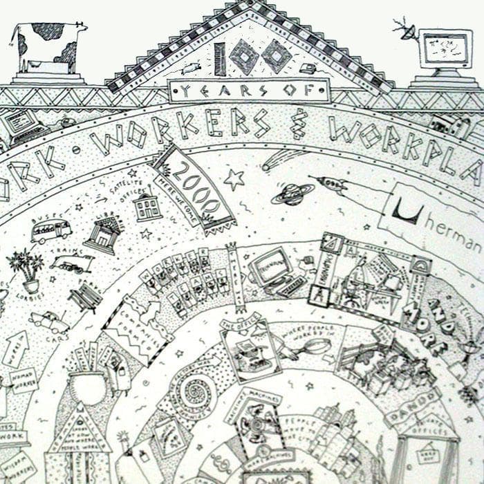 ⭐*️様 100 YEARS OF HERMAN MILLER/ハーマンミラー/