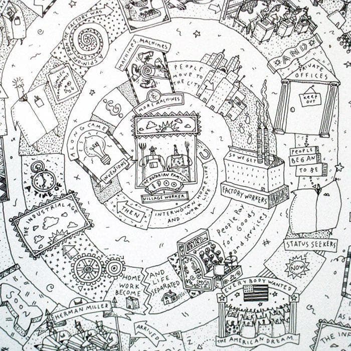 ⭐*️様 100 YEARS OF HERMAN MILLER/ハーマンミラー/