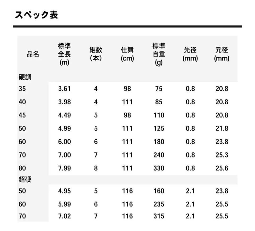DAIWA 万能振出竿 波路 超硬60 +シモツケ回転トップ