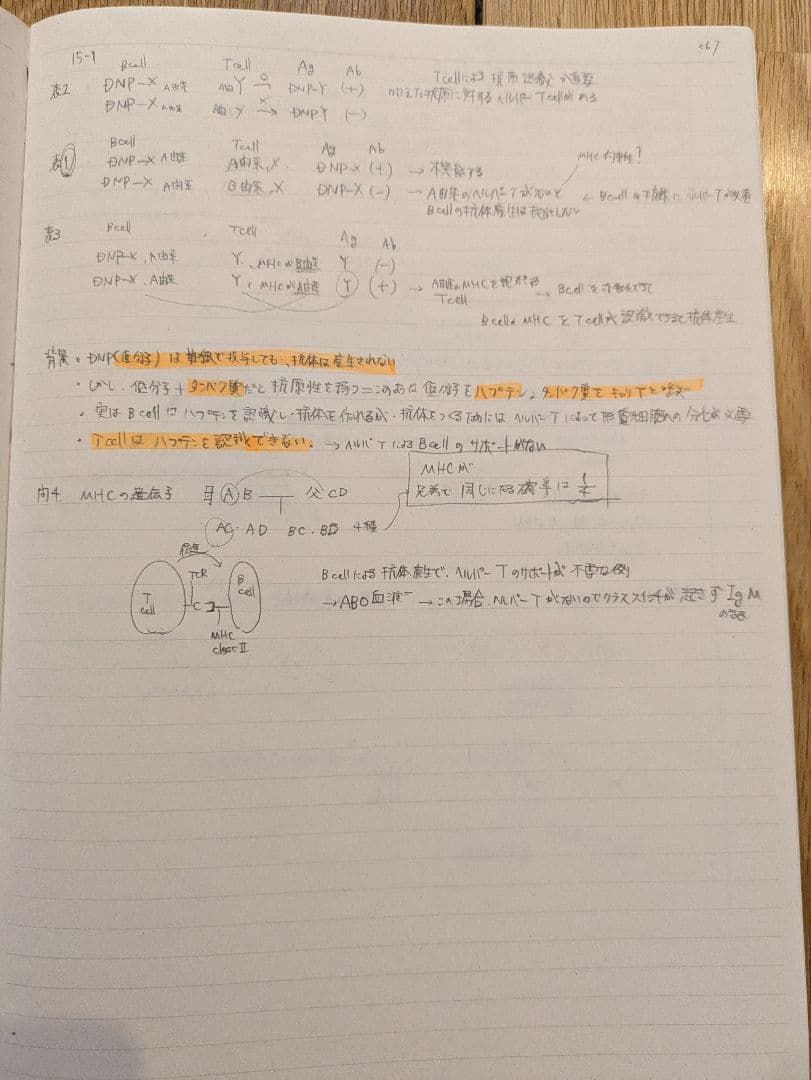 kals　生命科学2025年度版　教材板書ノートコピー