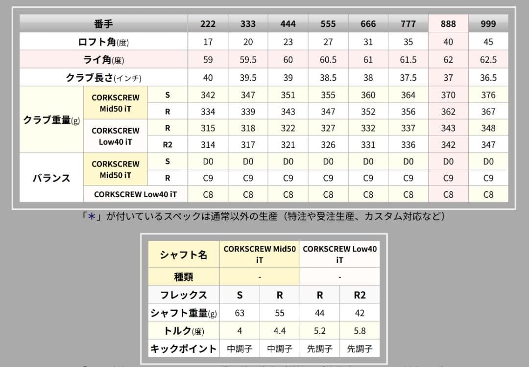 キャスコ パワートルネードアイティリティ 555~999 5本 4本リグリップ済