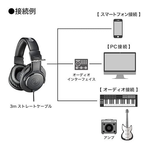 オーディオテクニカ ATH-M20xプロフェッショナルモニターヘッドホン 有線
