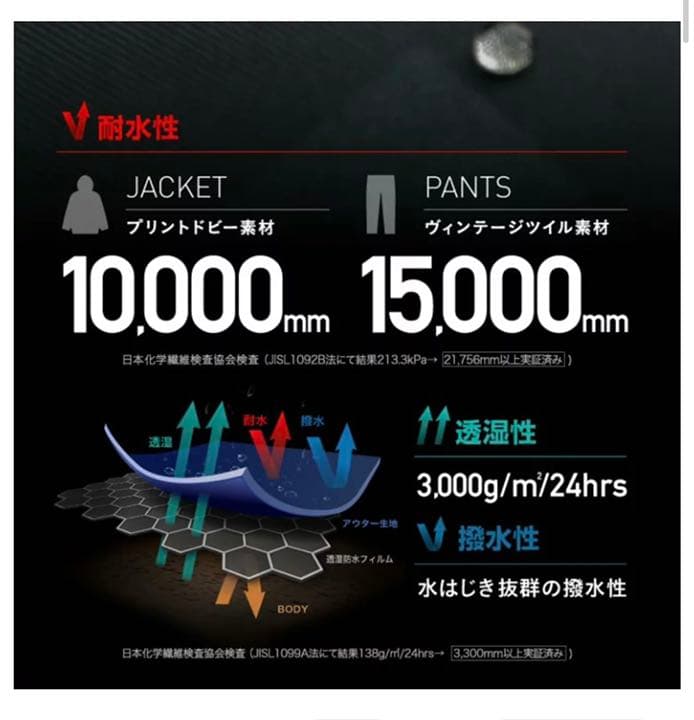 ICEPARDAL スノボーウェア 上下セット