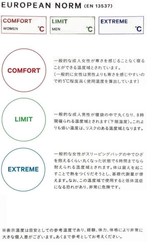 日本製 NANGA ナンガ UDDBAG 450DX レギュラー RED 正規品