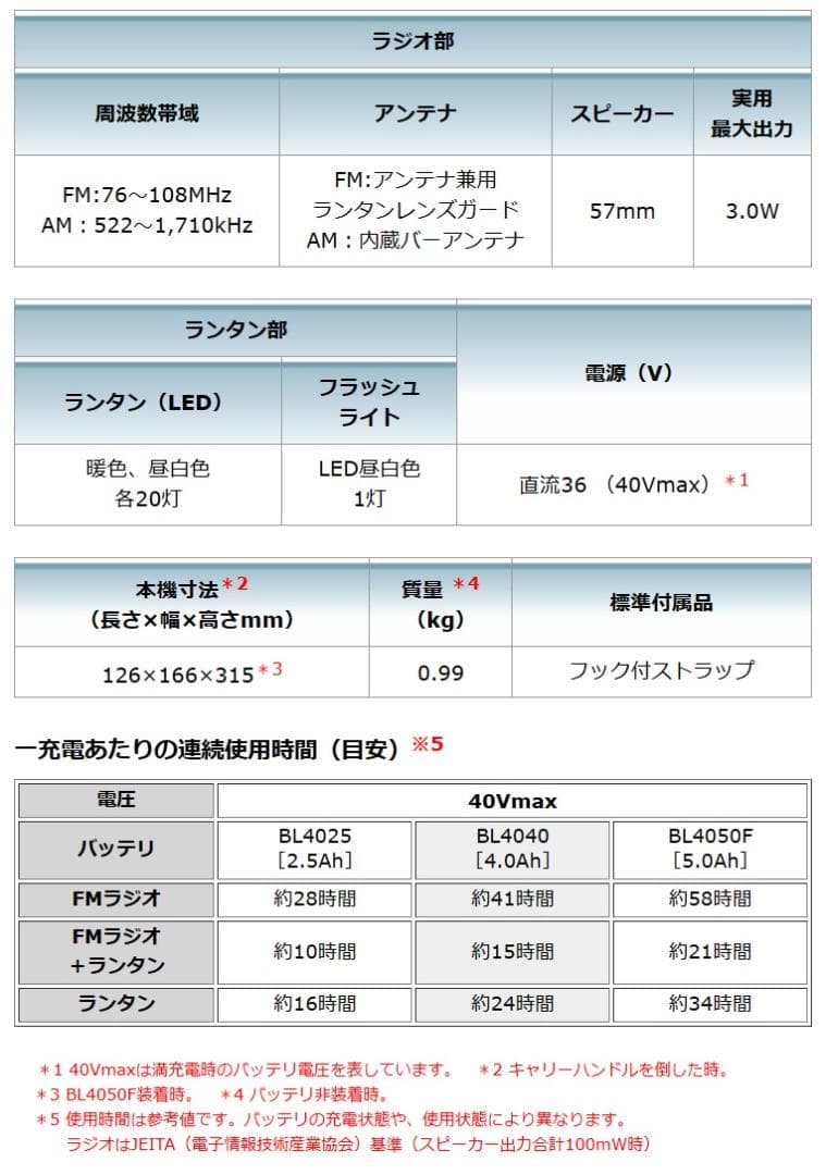 マキタ 40Vmax充電式ランタン付ラジオ MR008GZ ブルー 未使用