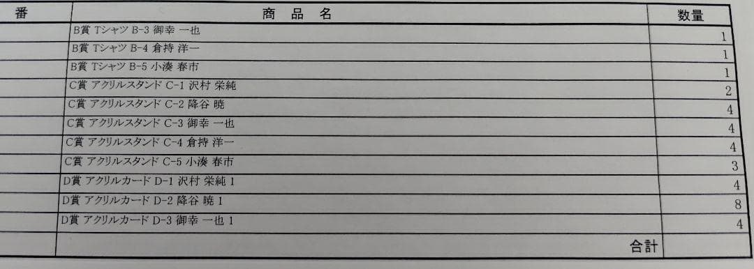 TVアニメ「ダイヤのA actⅡ」 DMMスクラッチ　122点