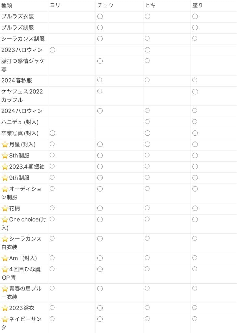 日向坂46 藤嶌果歩 生写真 まとめ売り バラ売り可
