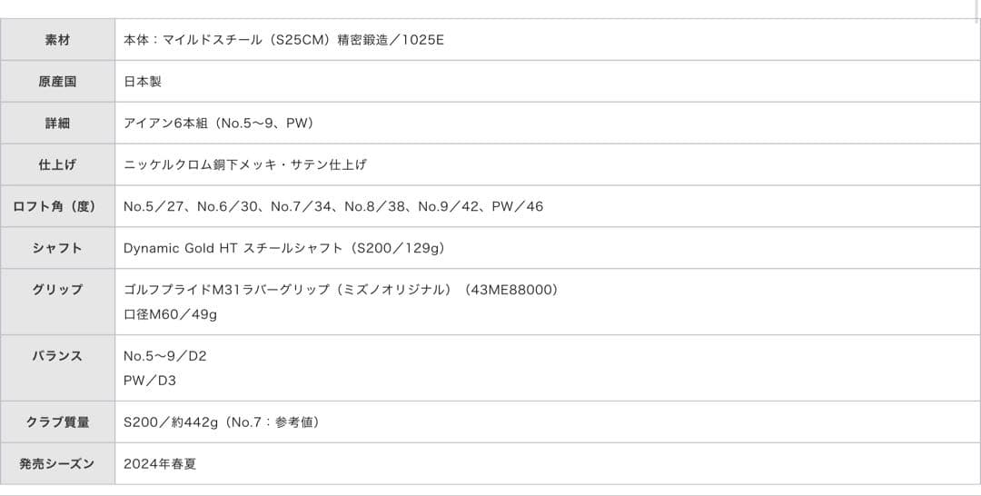 ミズノプロ241 #5-Pw DG/S200 未使用 ¥145,200↓ 新品