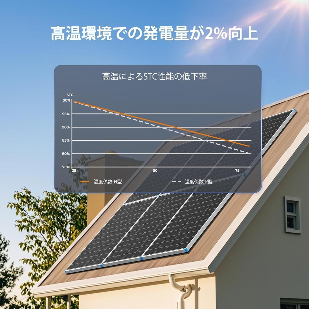 Renogy 200W 24V ソーラーパネル N型電池25%高効率 16BB