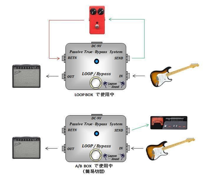 L3YWH】LOOP3Y《L1 +L2+L3/Bypass》3ループ セレクター