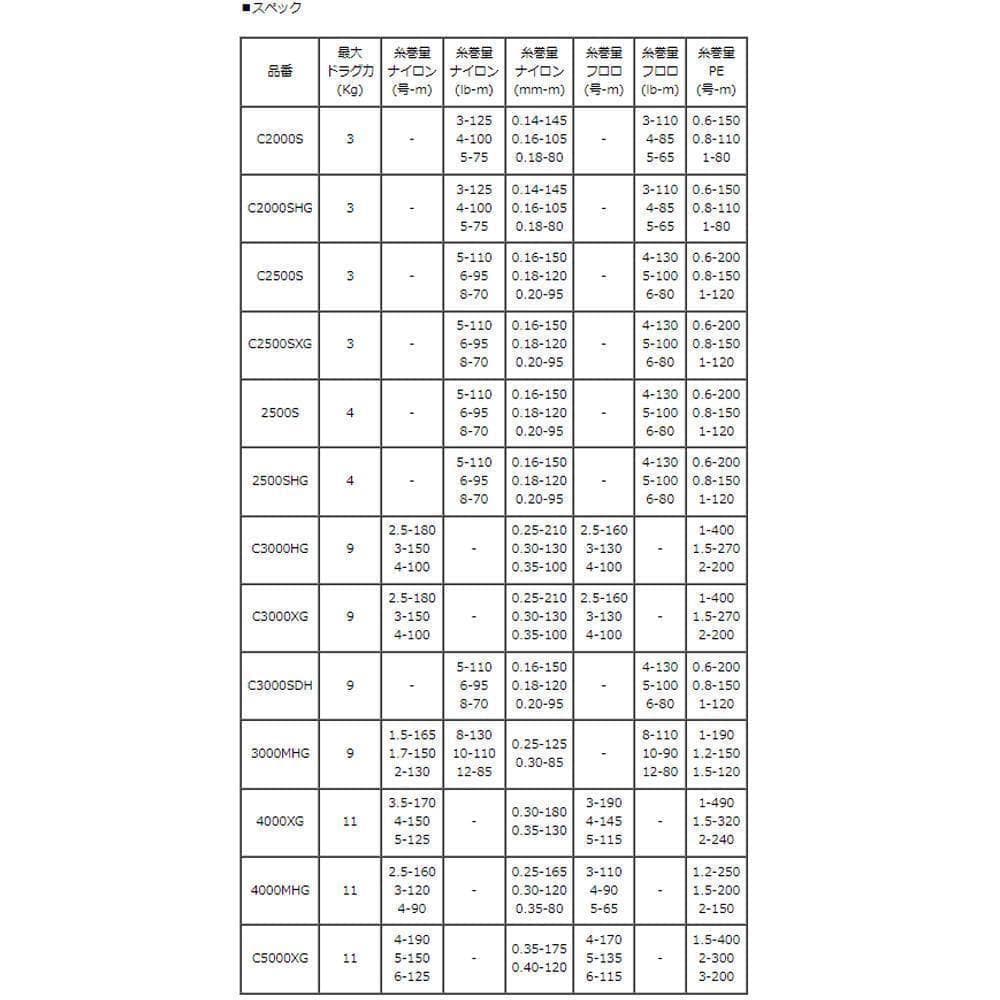 【シマノ純正】24ヴァンフォード純正スプール（VANFORD）/*