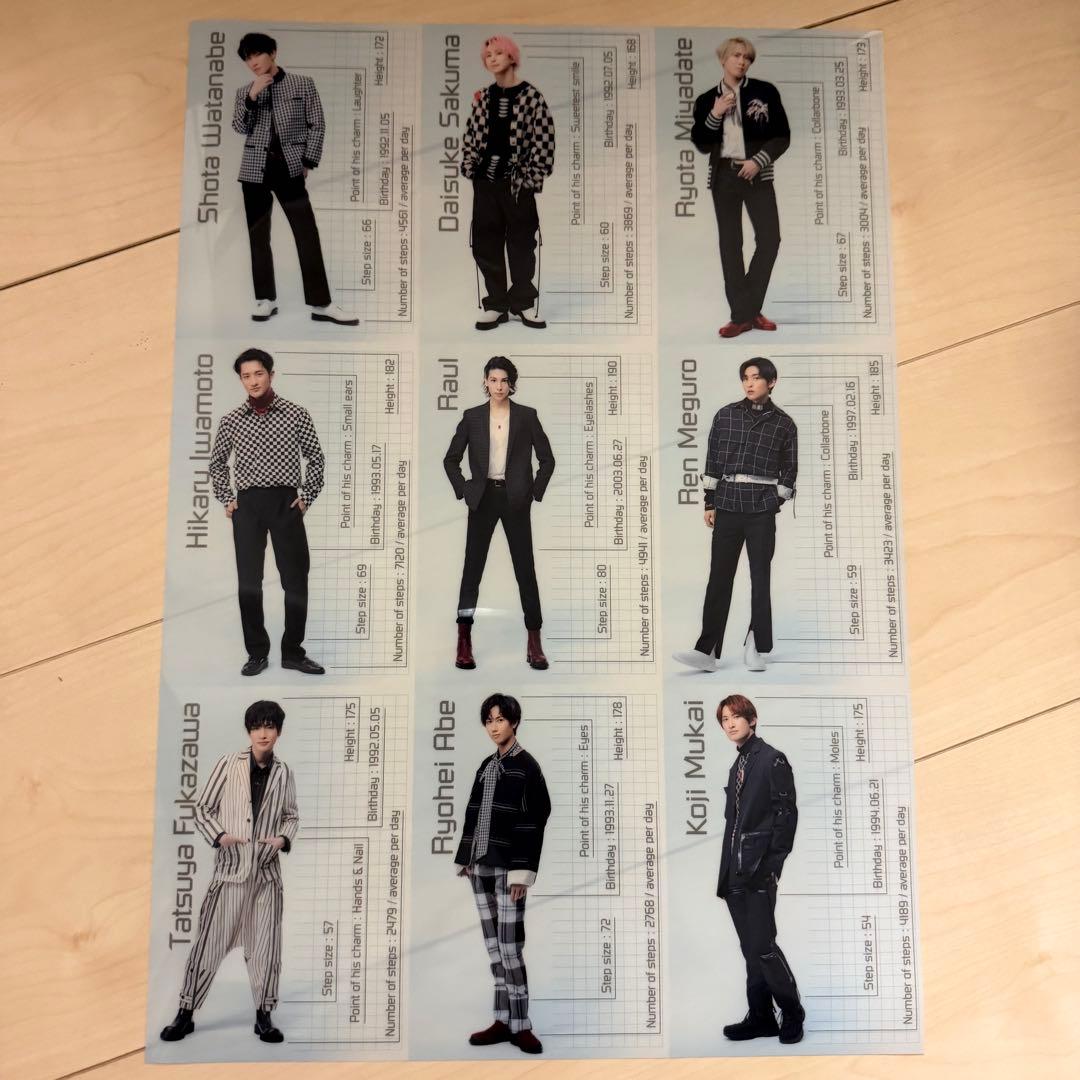  Man  Labo S2 アルバム