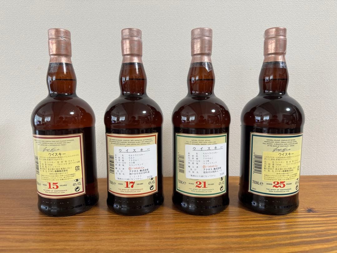 グレンファークラス