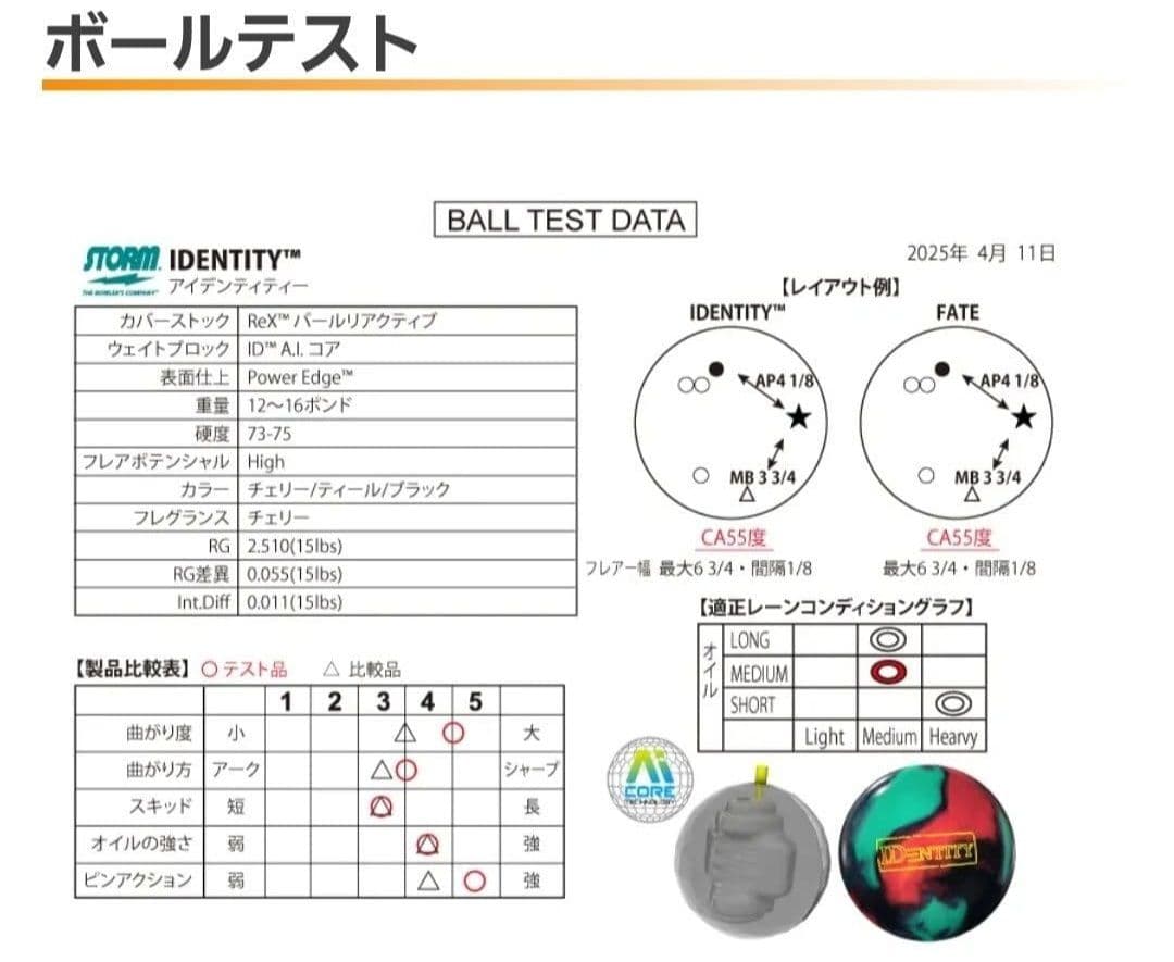 ❤︎目玉商品❤︎極美品❤︎STORM IDENTITY 15P 使用G数2G以下