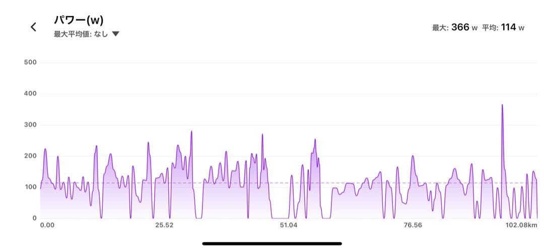 MAGENE P325CS チェーンリング一体型パワーメーター
