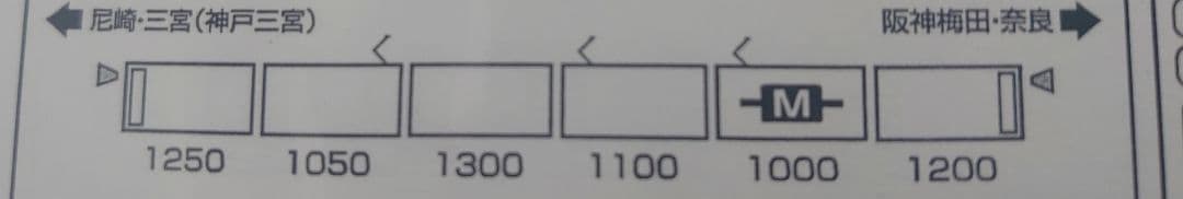 6両セット 阪神 1000系 グリーンマックス 良品　前面番号のみ仕上済
