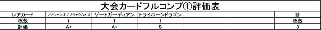 【完美品 大会カード3枚セット①】ワンオーナー 初期 遊戯王　トライホーン