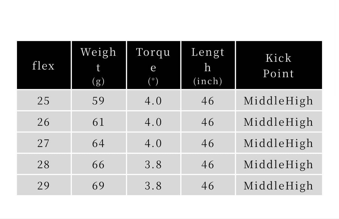 アーチ シャフト