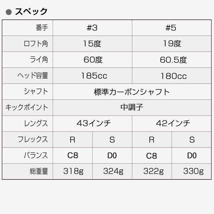 ★希少な適合高反発加工で飛ぶ★ ワークスゴルフ マキシマックス ブラック2 FW