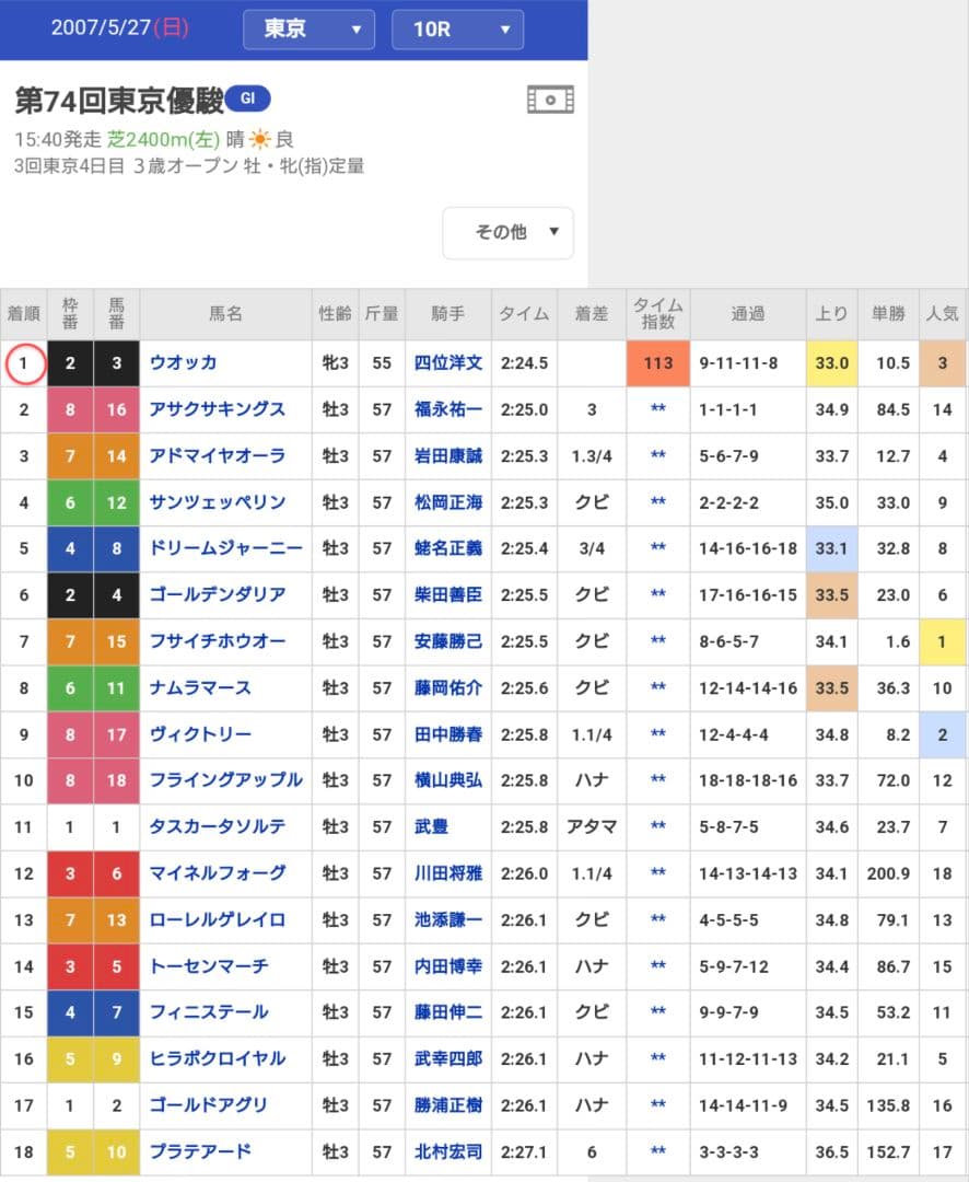 JRA オリジナル パドカ 第74回 日本ダービー ウオッカ