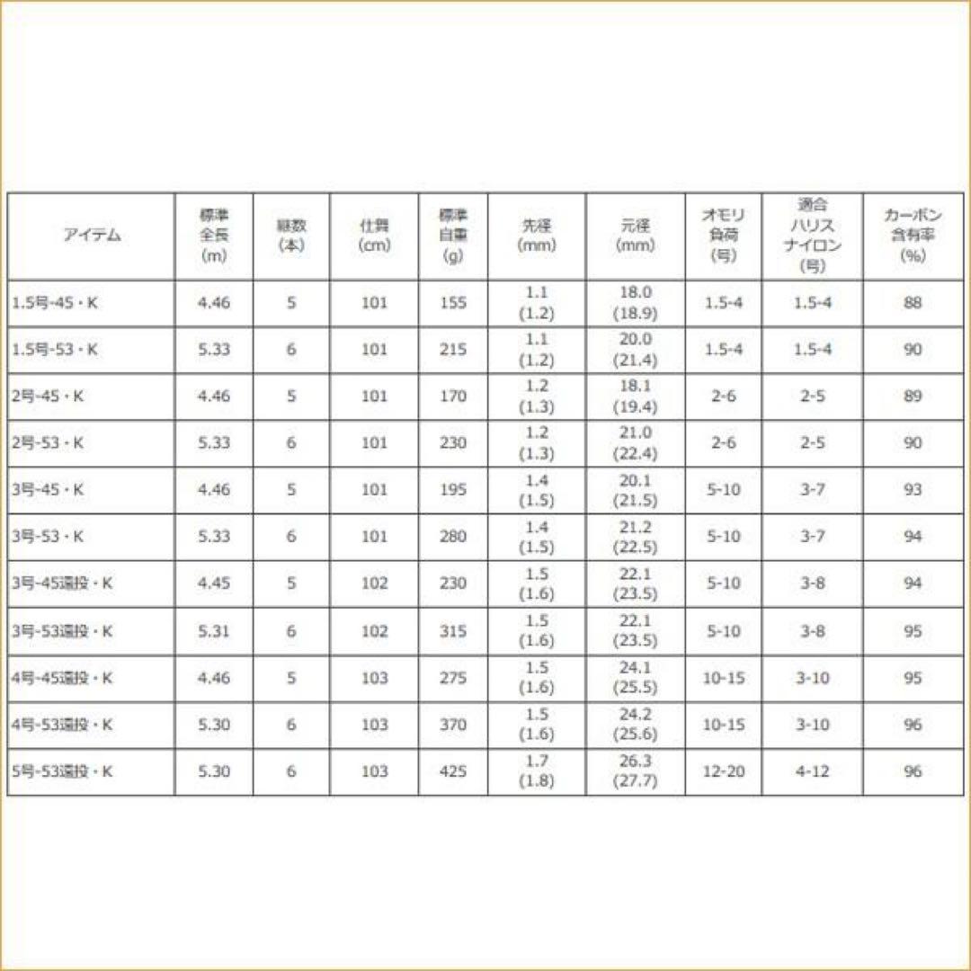 ダイワ　リバティクラブ磯風　3-53遠投 Kカゴ釣り　3号【新品未使用】