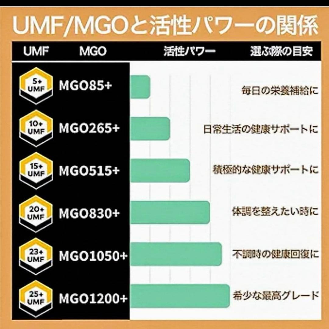 エグモント マヌカハニー UMF25+/MGO1200+ 250g 最高グレード