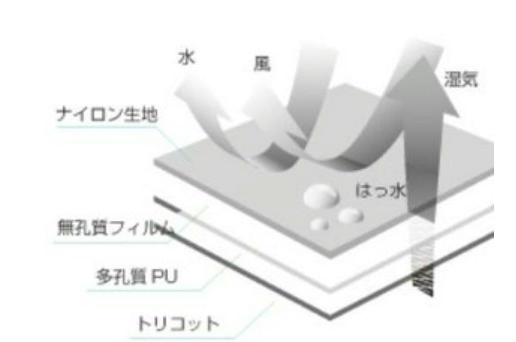 ブルーストーム　レイブンパンツ フィッシングモデル BSJ-RV203F