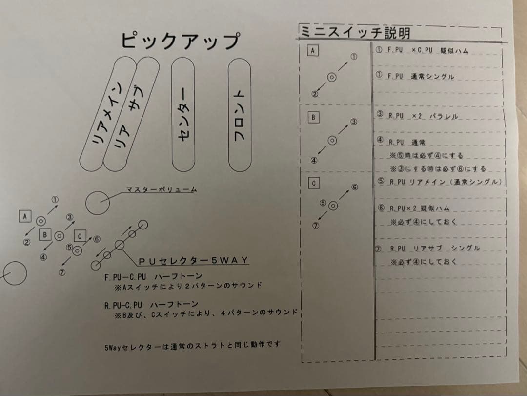 ストラトタイプ　レリック仕様